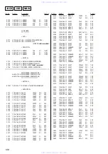 Предварительный просмотр 106 страницы Sony HCD-PX5 Service Manual