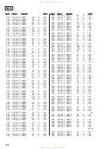 Предварительный просмотр 108 страницы Sony HCD-PX5 Service Manual