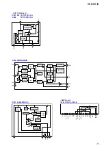 Предварительный просмотр 73 страницы Sony HCD-PZ1D Service Manual