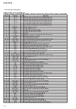 Предварительный просмотр 74 страницы Sony HCD-PZ1D Service Manual