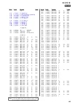 Предварительный просмотр 93 страницы Sony HCD-PZ1D Service Manual