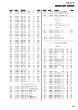 Предварительный просмотр 95 страницы Sony HCD-PZ1D Service Manual