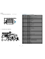 Предварительный просмотр 20 страницы Sony HCD-RB5 Service Manual