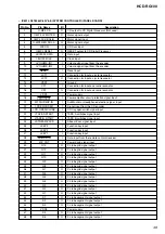 Предварительный просмотр 49 страницы Sony HCD-RG100 Service Manual