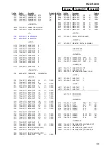 Предварительный просмотр 59 страницы Sony HCD-RG100 Service Manual