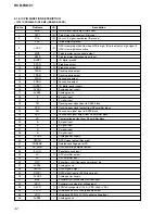 Предварительный просмотр 42 страницы Sony HCD-RG121 Service Manual