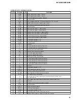 Preview for 65 page of Sony HCD-RG190 Service Manual