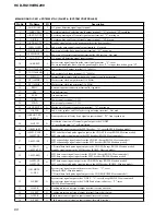 Предварительный просмотр 68 страницы Sony HCD-RG190 Service Manual