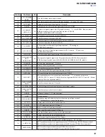 Предварительный просмотр 69 страницы Sony HCD-RG190 Service Manual