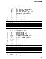 Предварительный просмотр 71 страницы Sony HCD-RG190 Service Manual