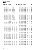 Предварительный просмотр 106 страницы Sony HCD-RG190 Service Manual