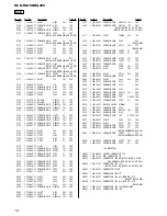 Предварительный просмотр 120 страницы Sony HCD-RG190 Service Manual