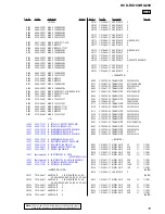 Preview for 121 page of Sony HCD-RG190 Service Manual