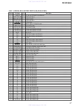 Предварительный просмотр 47 страницы Sony HCD-RG222 Service Manual