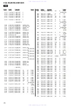 Preview for 76 page of Sony HCD-RG295 Servise Manual