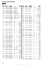 Preview for 82 page of Sony HCD-RG295 Servise Manual