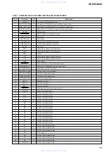 Preview for 53 page of Sony HCD-RG444 Service Manual