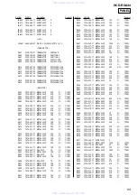 Предварительный просмотр 69 страницы Sony HCD-RG444 Service Manual