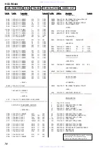 Предварительный просмотр 72 страницы Sony HCD-RG444 Service Manual