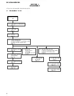 Preview for 8 page of Sony HCD-RG490; HCD-RG590 Service Manual