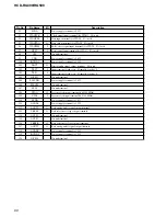 Preview for 68 page of Sony HCD-RG490; HCD-RG590 Service Manual