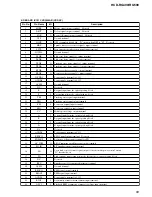 Предварительный просмотр 69 страницы Sony HCD-RG490; HCD-RG590 Service Manual