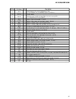 Предварительный просмотр 71 страницы Sony HCD-RG490; HCD-RG590 Service Manual