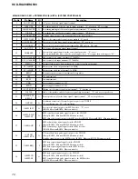 Предварительный просмотр 72 страницы Sony HCD-RG490; HCD-RG590 Service Manual