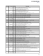 Предварительный просмотр 73 страницы Sony HCD-RG490; HCD-RG590 Service Manual