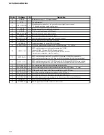 Preview for 74 page of Sony HCD-RG490; HCD-RG590 Service Manual