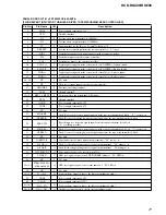 Предварительный просмотр 77 страницы Sony HCD-RG490; HCD-RG590 Service Manual