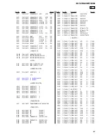 Предварительный просмотр 91 страницы Sony HCD-RG490; HCD-RG590 Service Manual