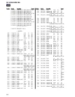 Preview for 94 page of Sony HCD-RG490; HCD-RG590 Service Manual