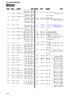 Preview for 100 page of Sony HCD-RG490; HCD-RG590 Service Manual