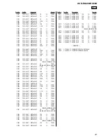 Preview for 135 page of Sony HCD-RG490; HCD-RG590 Service Manual