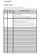 Предварительный просмотр 136 страницы Sony HCD-RG490; HCD-RG590 Service Manual