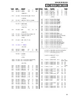 Предварительный просмотр 53 страницы Sony HCD-RG55 Service Manual