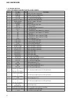 Предварительный просмотр 68 страницы Sony HCD-RG55 Service Manual