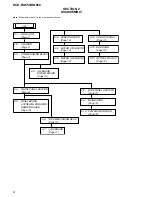 Preview for 6 page of Sony HCD-RG550 Service Manual