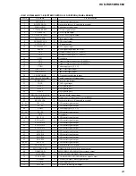 Предварительный просмотр 23 страницы Sony HCD-RG550 Service Manual