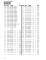 Предварительный просмотр 72 страницы Sony HCD-RG550 Service Manual