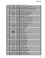 Предварительный просмотр 25 страницы Sony HCD-RG555 Service Manual