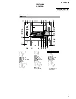 Предварительный просмотр 5 страницы Sony HCD-RG60 Service Manual