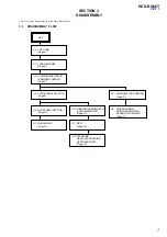 Предварительный просмотр 7 страницы Sony HCD-RG66T Service Manual