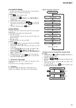 Предварительный просмотр 15 страницы Sony HCD-RG66T Service Manual