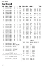 Предварительный просмотр 68 страницы Sony HCD-RG66T Service Manual