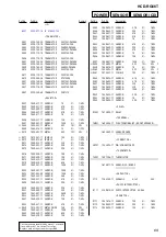 Предварительный просмотр 69 страницы Sony HCD-RG66T Service Manual