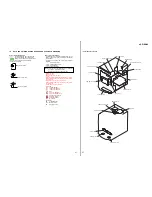 Предварительный просмотр 27 страницы Sony HCD-RG88 Service Manual