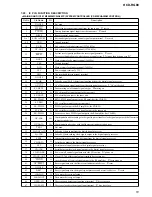 Preview for 51 page of Sony HCD-RG88 Service Manual