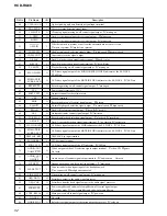 Preview for 52 page of Sony HCD-RG88 Service Manual